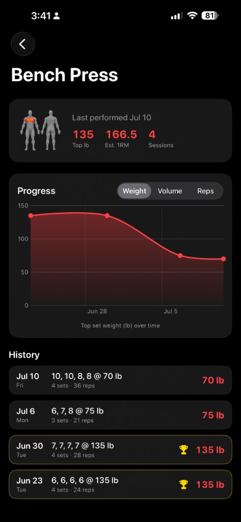 Bench Press history screen with a weight progress chart and personal records